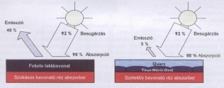 tinox